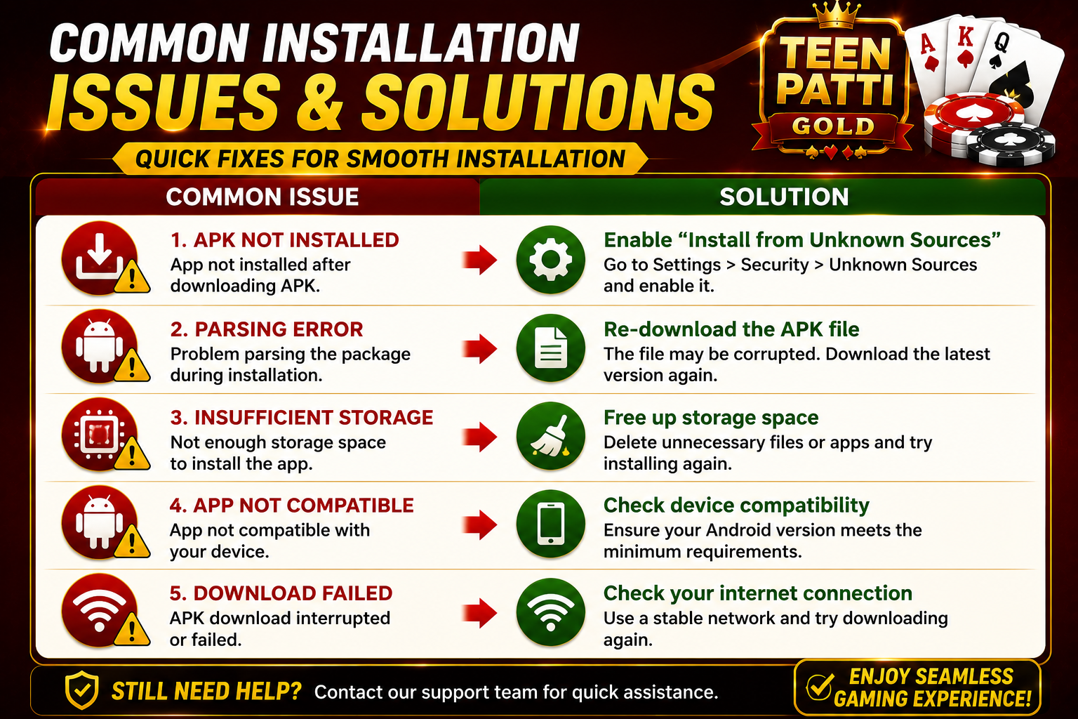 Common Installation Issues and Solutions