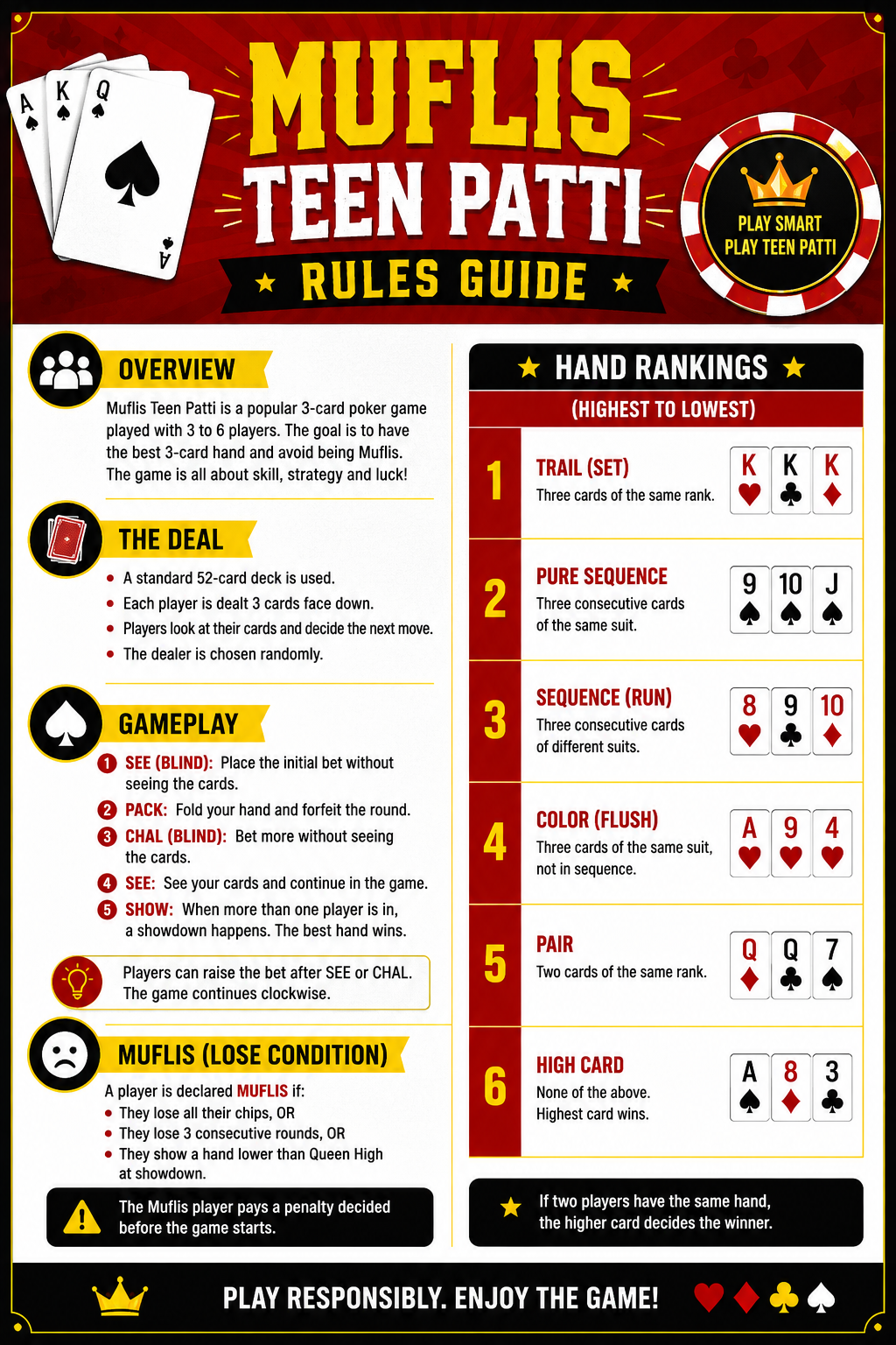Complete Muflis Teen Patti Rules Guide